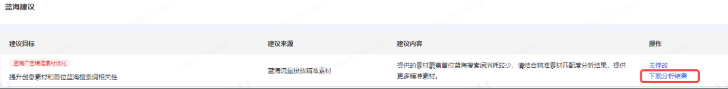 下载抖音广告蓝海投放分析 下载抖音广告蓝海投放分析