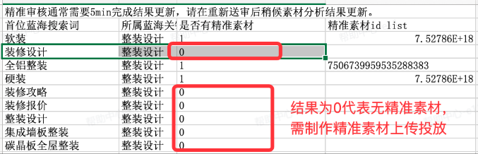 抖音广告蓝海投放数据参考 抖音广告蓝海投放数据参考