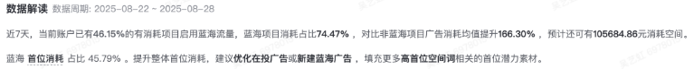 抖音广告蓝海投放数据解读 抖音广告蓝海投放数据解读