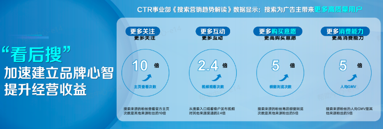 抖音搜索广告价值