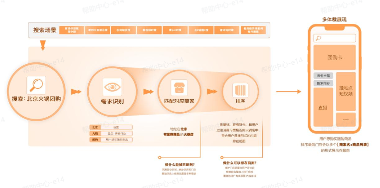 抖音搜索广告投放逻辑