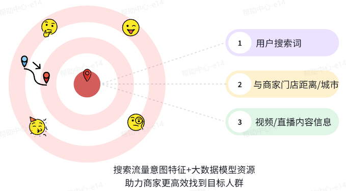 抖音广告投放人群