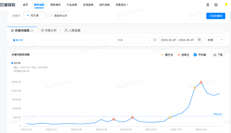 抖音广告搜索热词洞察