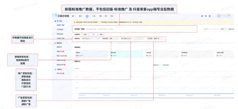 抖音广告标准推广报表