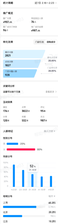 抖音广告搜索通展示数据