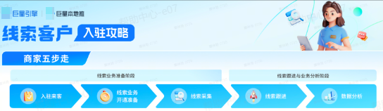 抖音来客操作流程