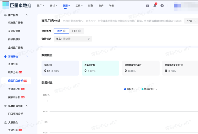 抖音广告投放商品门店分析表