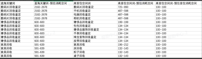 抖音广告蓝海关键词下的高首位空间词 抖音广告蓝海关键词下的高首位空间词