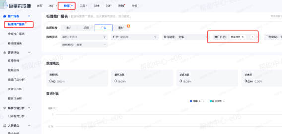 抖音广告投放数据 抖音广告投放数据