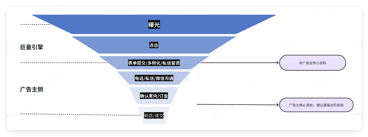 抖音广告 - 深度转化及产品价值 抖音广告 - 深度转化及产品价值