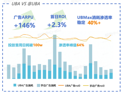 短剧行业投放抖音广告数据