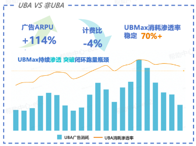 短剧行业投放抖音广告数据