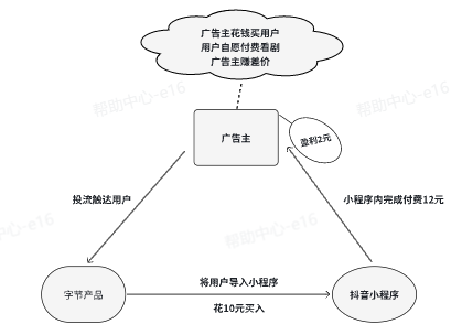 IAP投放抖音广告链路 IAP投放抖音广告链路