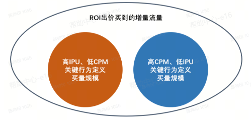 抖音广告ROI出价 抖音广告ROI出价