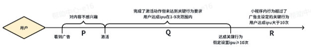 抖音广告投放逻辑 抖音广告投放逻辑