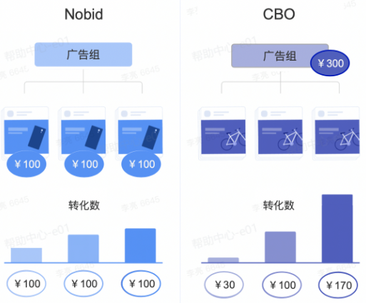 抖音广告预算分配方式