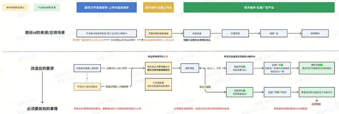 短剧行业投放抖音广告改造要点及卡控要求 短剧行业投放抖音广告改造要点及卡控要求