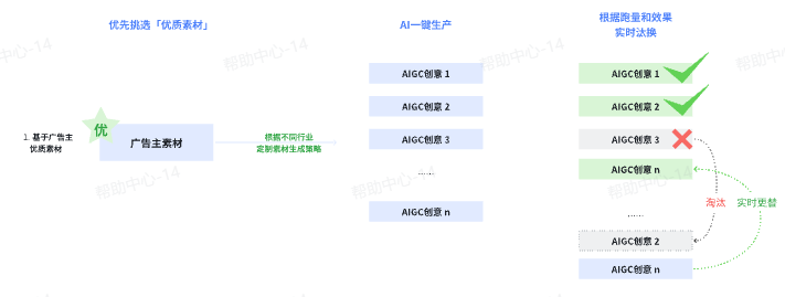 抖音广告AIGC创意 抖音广告AIGC创意