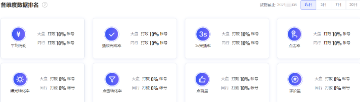 抖音广告数据投放排名 抖音广告数据投放排名
