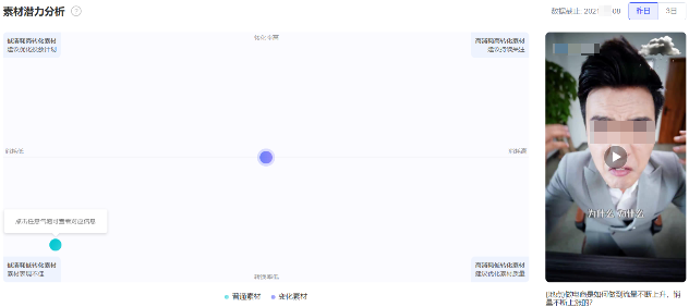 抖音广告素材潜力分析 抖音广告素材潜力分析