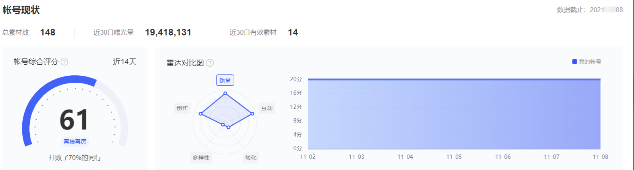 抖音广告账号现状 抖音广告账号现状