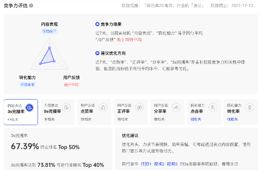 抖音广告竞争力评估 抖音广告竞争力评估