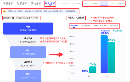 抖音广告素材诊断:转化分析 抖音广告素材诊断:转化分析