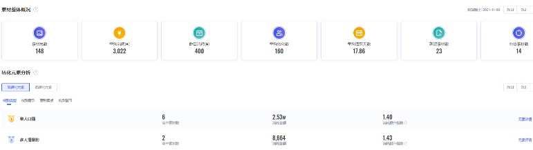 抖音广告元素诊断:素材整体概况和转化元素分析 抖音广告元素诊断:素材整体概况和转化元素分析