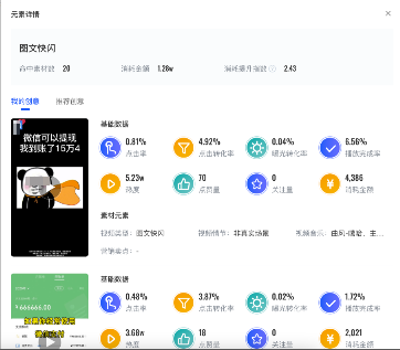 抖音广告元素诊断:元素详情 抖音广告元素诊断:元素详情