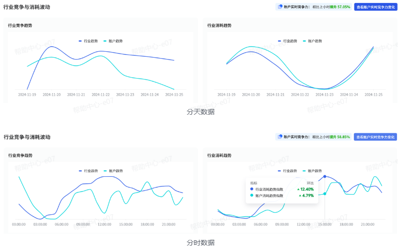 抖音广告投放数据