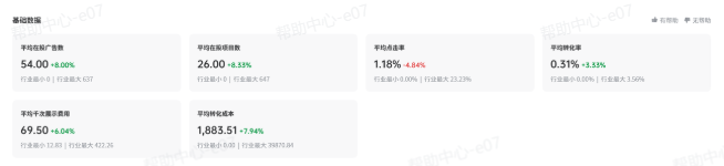 抖音广告投放基础数据