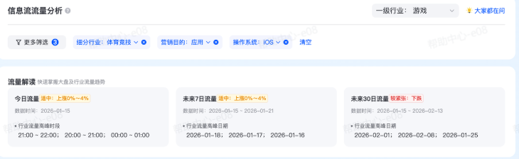 抖音广告【信息流流量分析】产品功能:流量解读 抖音广告【信息流流量分析】产品功能:流量解读