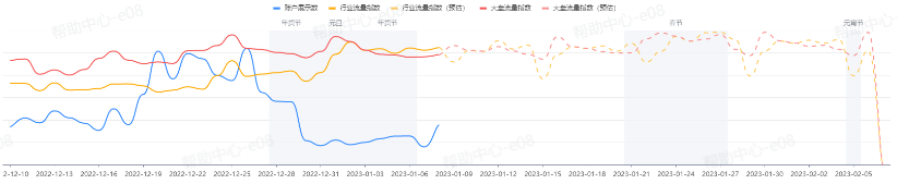 抖音广告【信息流流量分析】产品功能:分天流量分析 抖音广告【信息流流量分析】产品功能:分天流量分析