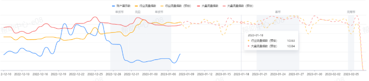 抖音广告【信息流流量分析】产品功能:分天流量分析 抖音广告【信息流流量分析】产品功能:分天流量分析