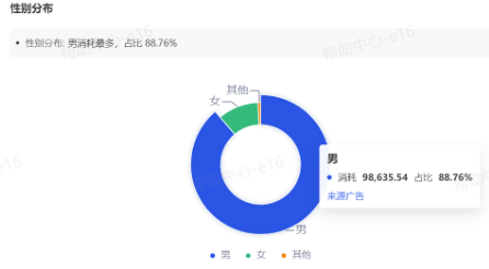 抖音广告【受众分析】产品功能：性别分布