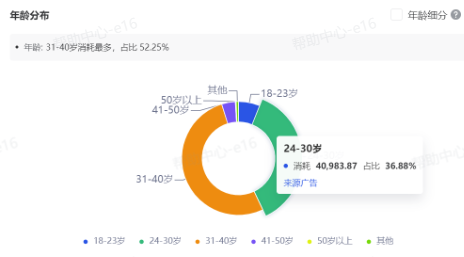 抖音广告【受众分析】产品功能：年龄分布