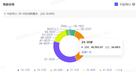抖音广告【受众分析】产品功能：年龄分布