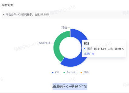 抖音广告【受众分析】产品功能：平台分布
