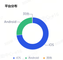 抖音广告【受众分析】产品功能：平台分布