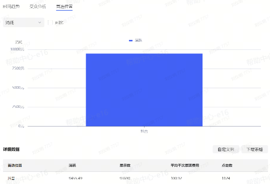 抖音广告【受众分析】产品功能：首选位置