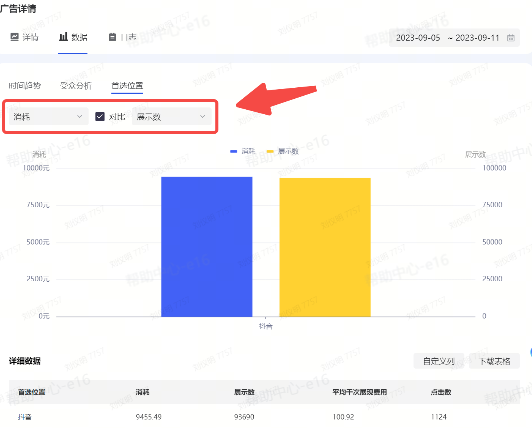 抖音广告【受众分析】产品功能：数据对比