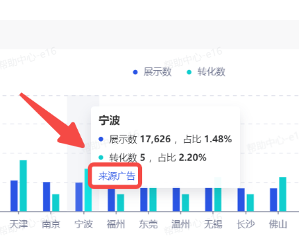 抖音广告投放数据来源