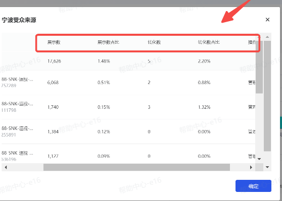 抖音广告投放数据来源