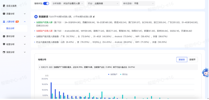 抖音广告TGI指数
