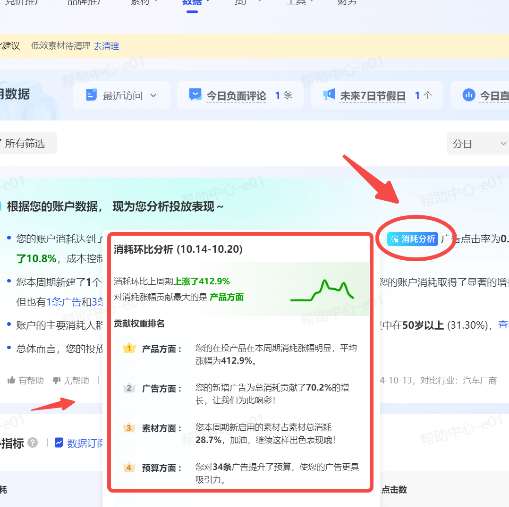 抖音广告消耗分析