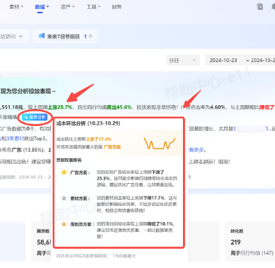 抖音广告转化成本分析