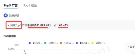抖音TOP5广告