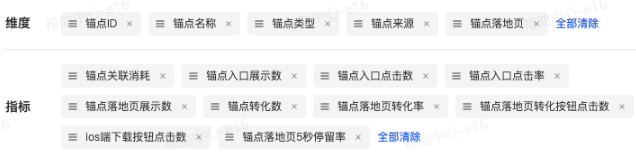 抖音广告「原生锚点报表」指标