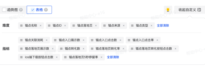抖音广告「原生锚点报表」功能：表格筛选