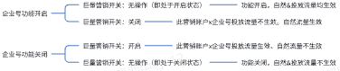 抖音巨量营销x企业号功能开启情况